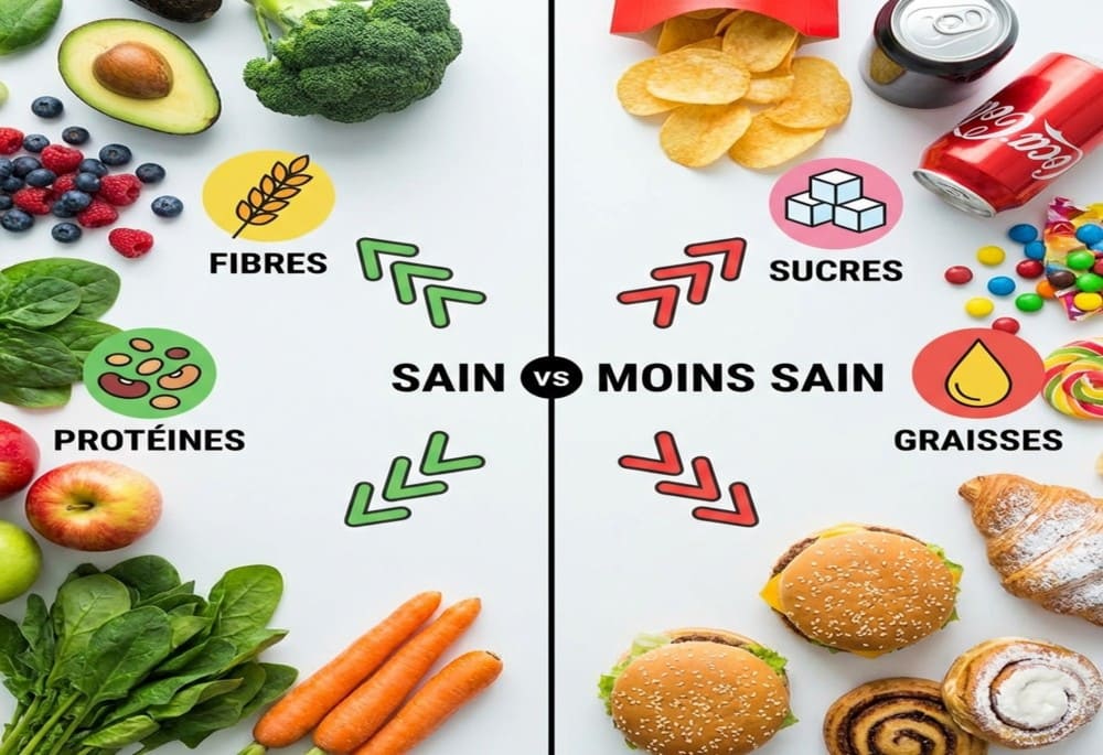 Nutri-score obligatoire sur les aliments