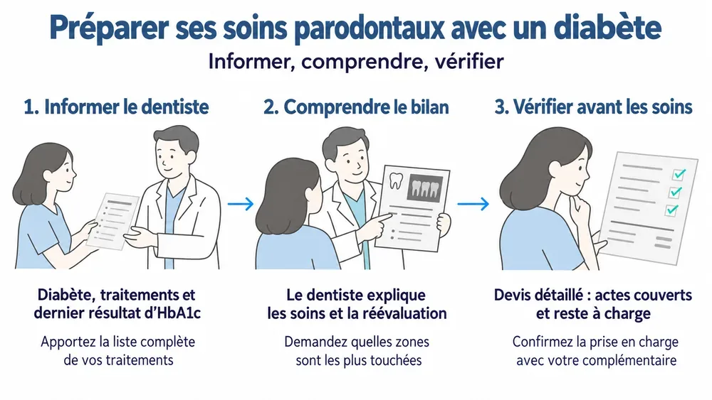Parodontite : un professionnel examine la bouche d'un patient avec des instruments dentaires.