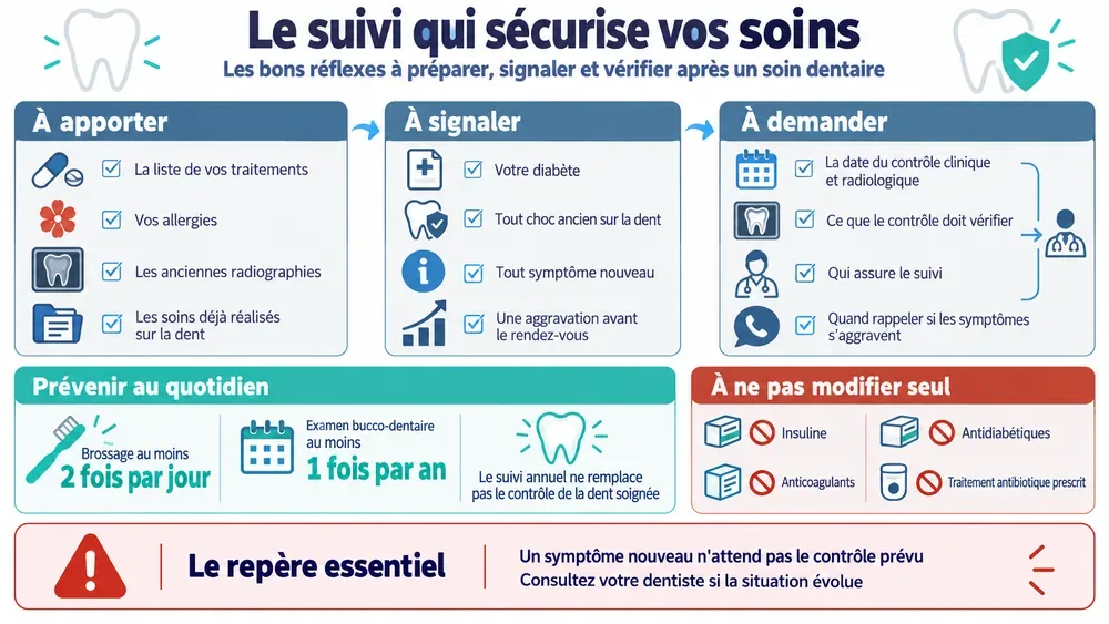 Le suivi qui sécurise vos soins : les bons réflexes à préparer, signaler et vérifier après un soin dentaire